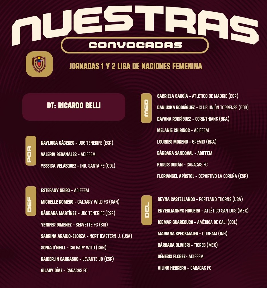 Vinotinto anuncia convocatoria a eliminatorias del Mundial 2027 elsiglo.com.ve