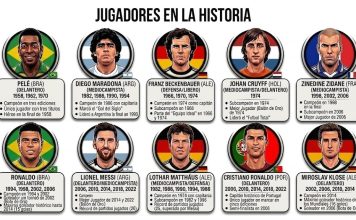 Titanes que moldearon la historia de los Mundiales Titanes que moldearon la historia de los Mundiales